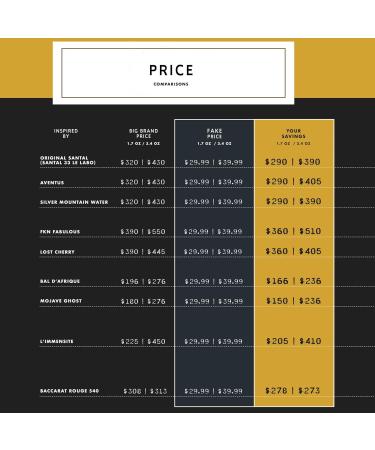 Chandelier | Baccarat Rouge 540 | 3.4oz (100ml) Unisex Fragrance Impression Clone Dupe Copy | Assertive Floral with Amber Backbone | Robust Musky & Woodsy | Highly Addictive Signature Scent! 3.4 Fl Oz (Pack of 1) Baccarat Rouge 540 Inspired - 3.4oz (100ml - Buy Online on GoSupps.com