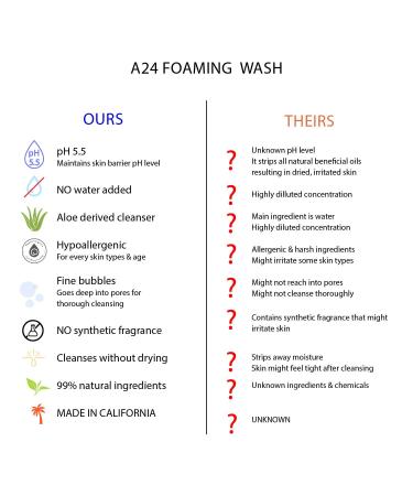 A24 Aloe Foaming Wash - pH 5.5 Vegan & Hypoallergenic | 99% Natural Ingredients for Sensitive Skin - Buy Online on GoSupps.com