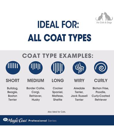 Four Paws Magic Coat Deluxe Love Glove for Dogs with Tender Tips - Grooming Made Easy - Buy Online on GoSupps.com