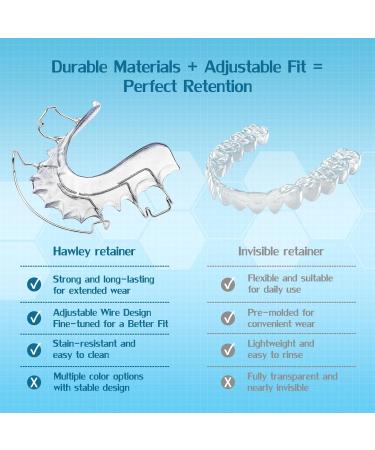 Hawley Retainers for Adults, Custom Retainers for Upper and Lower Teeth - Comfortable and Durable - Buy Online on GoSupps.com
