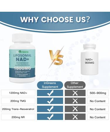 Liposomal NAD+ Supplement 1800 mg with Nicotinamide Riboside, Trans Resveratrol, Trimethylglycine,Replaces NMN, Boost NAD+, Aging Defense,Cellular Energy, 120 Softgels 1800 mg 60 Count (Pack of 2) - Buy Online on GoSupps.com