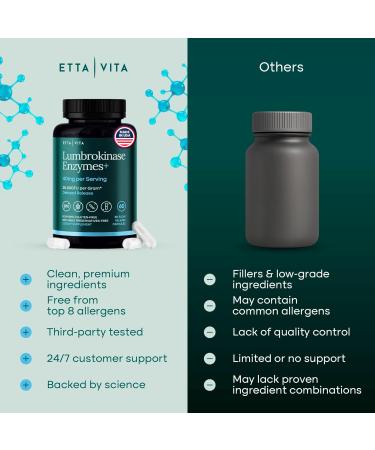 Potent Lumbrokinase Supplement 40mg/Serving (Max Activity - 800 000 Units) - Lumbrokinase Enzymes Capsules for Energy Support Digestion Detox Cognition & Gut Health - Similar to Nattokinase - Buy Online on GoSupps.com