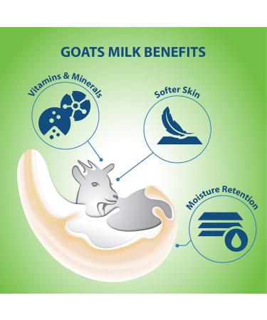 Lovercare Goat Milk Body Lotion with Aloe Vera - 27.05oz (800ml) for Dry Skin | Nourishing Body Care Combo - Buy Online on GoSupps.com