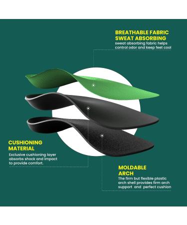 Arch Support Insoles for Women & Men - Welnove 3/4 Orthotic Inserts for Plantar Fasciitis & Heel Pain Relief - Buy Online on GoSupps.com
