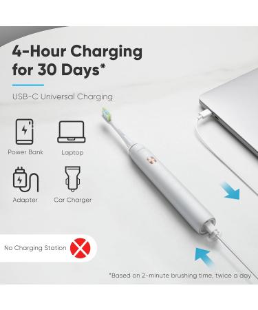 SOOCAS Electric Toothbrush for Adults - Rechargeable Travel Case Included 3 Replacement Heads 4 Modes & 2 Mins Smart Timer | Lasts 30 Days on 4-Hour Charge | X3U-NEW White - Buy Online on GoSupps.com