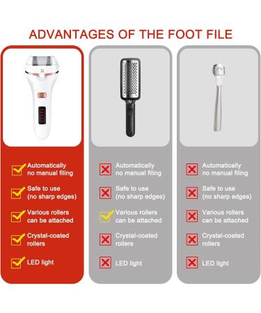Horn Skin Remover - Waterproof Electric Foot File | Rechargeable Pedicure Tool with 3 Roller Heads for Professional Dead Skin Removal | 1 Pack - Buy Online on GoSupps.com