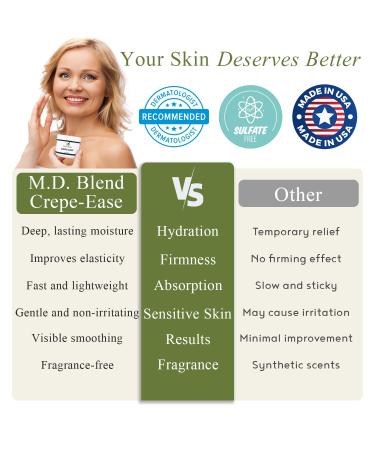 M.D. Blend Crepe-Ease Dermatologist-Developed Body Moisturizer - Fragrance-Free Hydrating Cream for Sensitive Skin - Hyaluronic Acid & Shea Butter for Neck Arms & Legs 4 oz - Buy Online on GoSupps.com