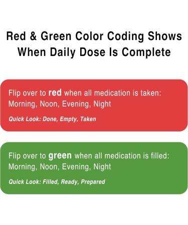 31-Day Monthly Pill Organizer - 4 Times Daily Medication Management for Drawer or Lock Box - Buy Online on GoSupps.com
