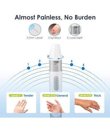 Glucoracy Blood Glucose Monitor Kit with 100 Test Strips & Lancets - Diabetes Testing Kit with Travel Case - BGM Kit - Buy Online on GoSupps.com