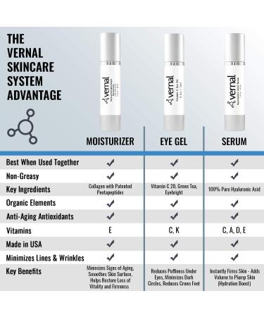 Vernal 100% Pure Hyaluronic Acid Serum Anti-Aging Firming Face Serum with Vitamins C & E Made in USA - Buy Online on GoSupps.com