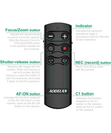 Wireless Shutter Release Remote Control for Sony A7 III, A7R III, A6100, A6400, A6600, RX100 VII, RX0 II, A7R IV, A9, A9 II, ZV-1, A7C - Buy Online on GoSupps.com