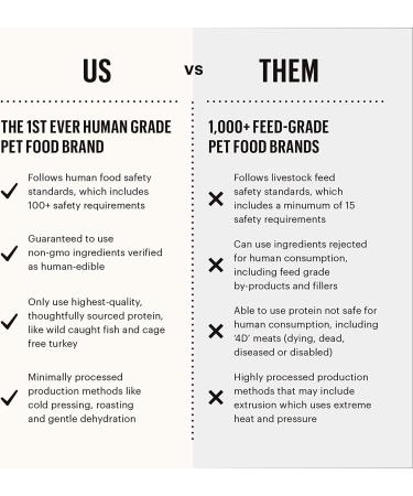 Buy The Honest Kitchen Dehydrated Gourmet Grains Chicken & Duck Dog Food 10 lb + 100ct Pet Wipes - Premium International Shipping - Buy Online on GoSupps.com