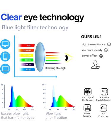CHBP Blue Light Blocking Glasses 2 Pack for Women and Men - Fashionable Computer and Gaming Eyeglasses in Black and Transparent Frames - Buy Online on GoSupps.com