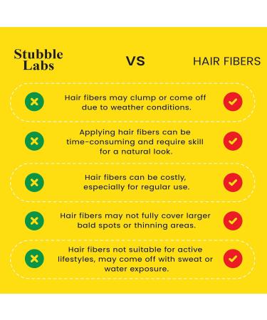 Stubble Labs Waterproof Hairline Cover Up | Best Bald Spot Hair Filler for Men & Women - Superior to Hair Fibers - Buy Online on GoSupps.com