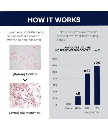 Men's Anti-Aging Revitalizing Eye Cream | HommeFace | Volufiline 2%, Ceramide & Collagen | 1.05 oz - Buy Online on GoSupps.com