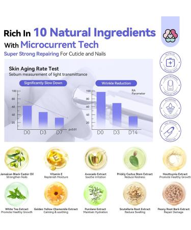 SAVILAND Cuticle Cream Microcurrent Tech: Repair Damaged Aging Nails 10 Natural Ingredients Vitamin E Plant Based Strengthener Ultra Rapid Absorption Nail Growth Treatment Pro-Salon Manicure Care - Buy Online on GoSupps.com