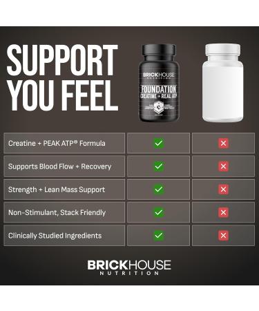 BRICKHOUSE NUTRITION Foundation: Creatine for Men with Peak ATP | Muscle Builder & Recovery Support | Non-Stimulant Workout Supplement for Men (1 pk) - Buy Online on GoSupps.com