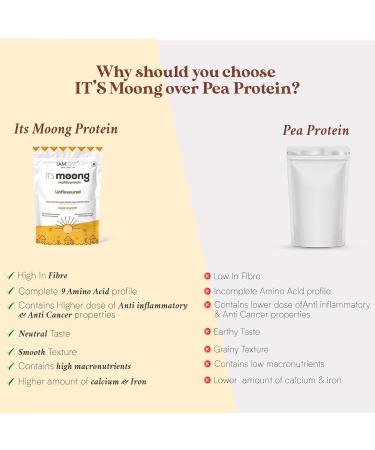 Buy I AM LOVE Vegan Protein Powder - Moong & Brown Rice Isolate 22g Protein Gluten Free Easy to Digest - Belgian Chocolate Flavor for Men & Women - Buy Online on GoSupps.com