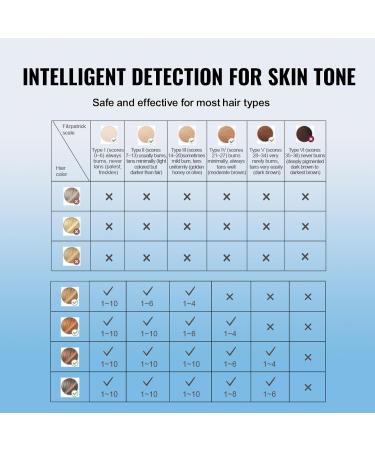 VEVOR IPL Laser Hair Removal Device - 17J Epilator with 5-Stage Intensity 400 000 Impulses Sapphire Cooling | International Shipping - Buy Online on GoSupps.com