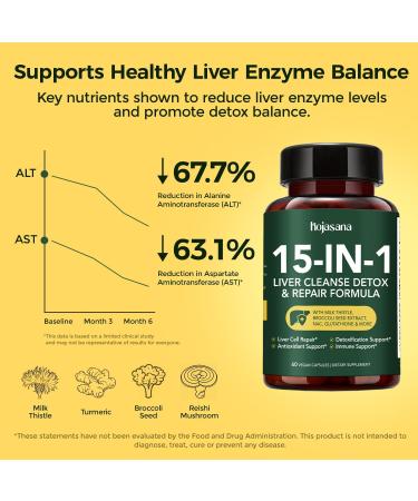 HojaSana Liver Support & Milk Thistle Liver Detox Supplement NAC + Glutathione Formula with Broccoli Seed, Turmeric & Reishi Antioxidant & Immune Support, 60 Capsules - Buy Online on GoSupps.com