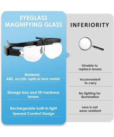 Lighted Headband Magnifier with LED Light Hands-Free Head Magnifier Glass USB Rechargeable Magnifying Headband Double Slot with 3 Lenses 1.5X 2.0X 2.5X Storage Case - Buy Online on GoSupps.com