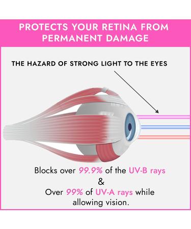 EVO FLEX Sunnies - UV Protection Tanning Bed Goggles 4 Pack (Pink) | FDA Compliant - Buy Online on GoSupps.com