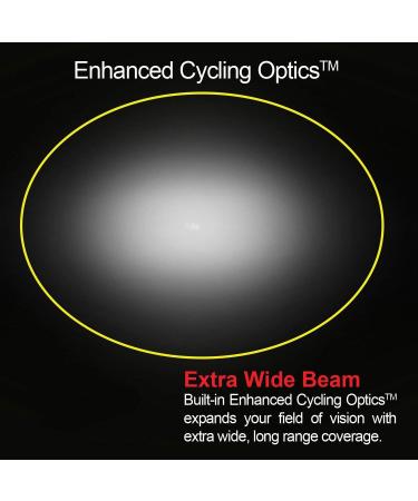 Cygolite Metro 700 USB Rechargeable Bicycle Headlight - 700 Lumens, Black - Buy Online on GoSupps.com