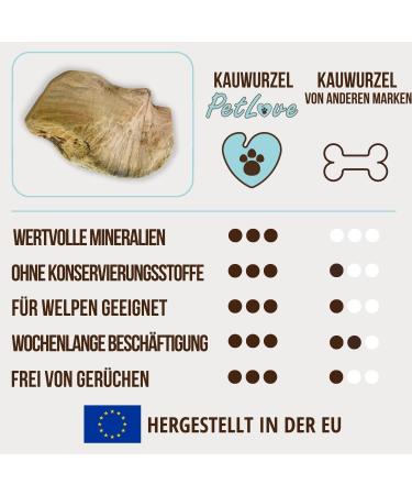 Petlove Chewing Root for Dogs - Natural Hypoallergenic Chewing Tool | XS Size (50-124g) for Puppies - No Additives No Calories No Chemicals - Buy Online on GoSupps.com