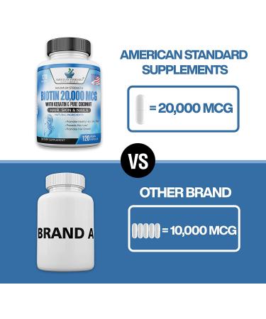Biotin 20,000mcg with Keratin, Organic Coconut & Zinc | Hair Growth Supplement for Healthy Hair, Skin & Nails | 120 Vegan Capsules - 120 Day Supply - Buy Online on GoSupps.com