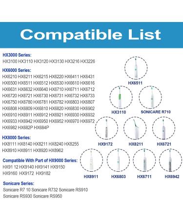 White Charger Base Replacement for Philips Sonicare Electric Toothbrush | HX6100 Charging Base for Sonicare HX3000, HX6000, HX8000, HX9000, & Kids | Compatible with Protective Clean 4100, 5100, 5300, 6500 Series - Philips Sonicare Toothbrush Charger - Buy Online on GoSupps.com