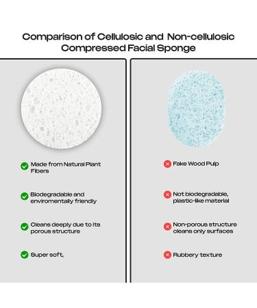 60-Count Compressed Facial Sponges | TiwinTi 100% Natural Cellulose | Makeup Removers & Exfoliators | Reusable & Travel-friendly - Buy Online on GoSupps.com