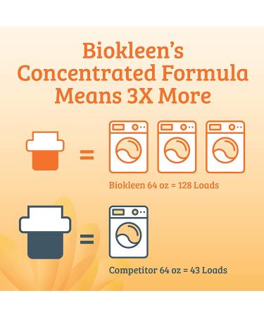 Biokleen Sport Laundry Liquid - Lavender Eucalyptus 64 fl oz | Eco-Friendly & Effective - Buy Online on GoSupps.com