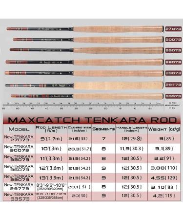 Maximumcatch Tenkara Rod Combo 11FT | Complete Fly Fishing Outfit with Cords & Accessories - International Shipping - Buy Online on GoSupps.com