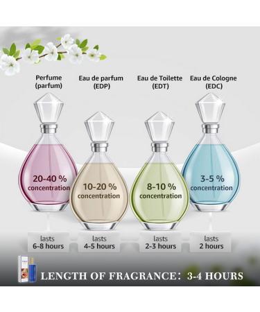 Pheromone Perfume for Women- Gourmand Floral - Roll-on Easy Reapply + Easy Carry Size (10 ml / 0.35 Fl Oz) - Buy Online on GoSupps.com