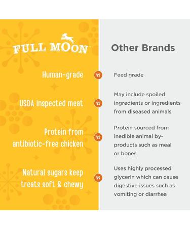 Full Moon Organic Chicken Training Treats for Dogs - 6 oz, Human Grade, Pack of 1 - Buy Online on GoSupps.com