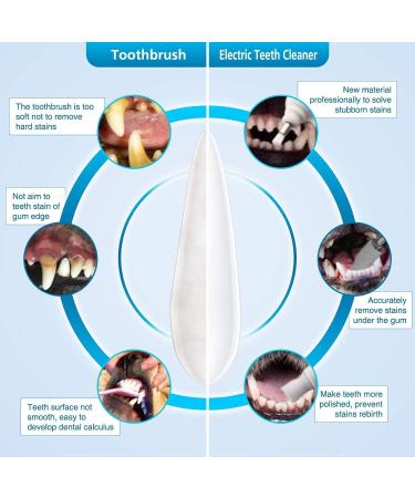 Dog Electric Tooth Polisher Pet Dental Calculus Plaque Remover Tool Electric Kit 3 Working Modes High Frequency Cleaning Teeth Stain Tartar Removal Cleaning Puppy Tooth(Color:Green) - Buy Online on GoSupps.com