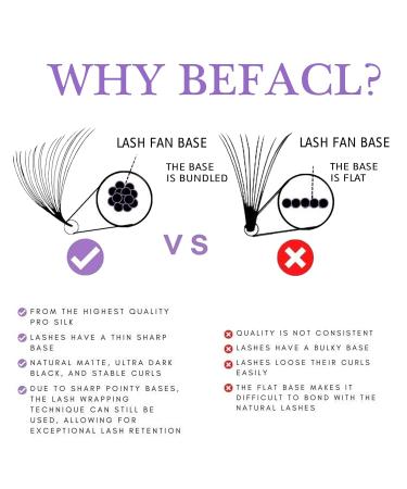 Shop Premium Premade Fans Eyelash Extensions - 800 Handmade Loose Volume Lashes 8-15mm | 6D 8D 10D 12D 14D D Curl by Befacl - Buy Online on GoSupps.com