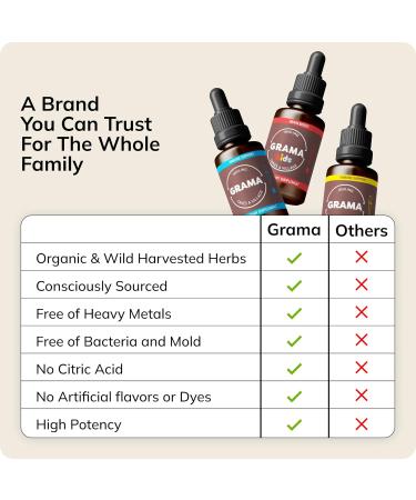 Grama Wellness Aller-Calm Organic Natural Allergy Relief Drops Natural Antihistamine Liquid Allergy Medicine for Adults & Kids Non-Drowsy Allergy Support Organic Allergy Medicine 1 fl oz - Buy Online on GoSupps.com