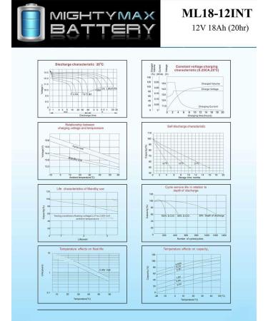 Mighty Max Battery 12V 18AH SLA - DJW12-18 Replacement for Global Shipping - Buy Online on GoSupps.com