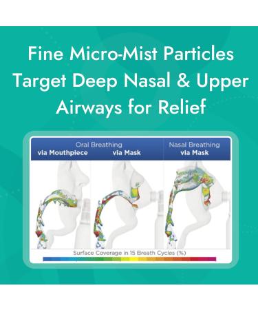 ONA Renewals Saline Micro-Mist Nasal Inhaler Congestion Relief for Adults Cold and Flu Allergy Sinus Relief Unscented 1.7oz - Buy Online on GoSupps.com