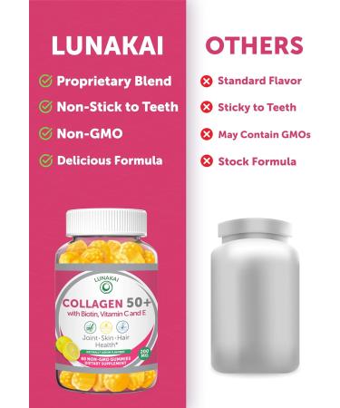 Lunakai USA Manufactured Collagen Gummies for Women & Men Over 50 Biotin & Vitamin C Supports Skin Elasticity Hair & Nail Strength Joint Support 60ct Single Bottle - Buy Online on GoSupps.com