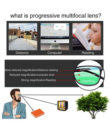SIGVAN Progressive Multifocal Computer Reading Glasses Blue Light Blocking Eyeglasses 1.75x - Unisex Blue Black Design - Buy Online on GoSupps.com