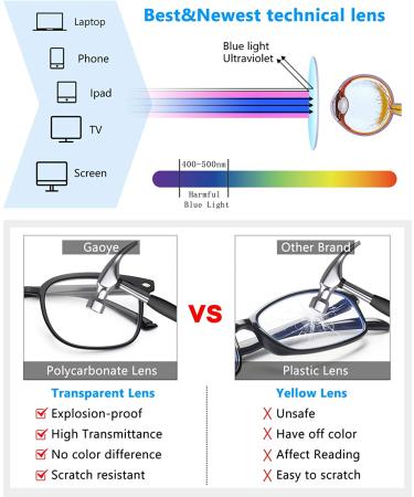 Gaoye Blue Light Blocking Progressive Multifocus Reading Glasses - No Line Multifocal Readers for Men and Women, 2.0x Magnification - Light Black/Gy1701 - Buy Online on GoSupps.com