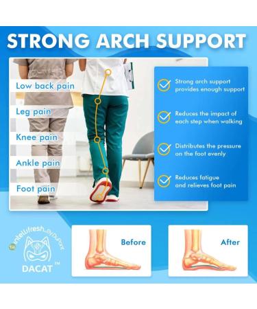 Plantar Fasciitis Arch Support Insoles- Deep Heel Cup, 3/4 Firm Orthotic Inserts for Plantar Fasciitis, Heel Spur, Flat Feet - Men9-11/Women10-12 - Buy Online on GoSupps.com