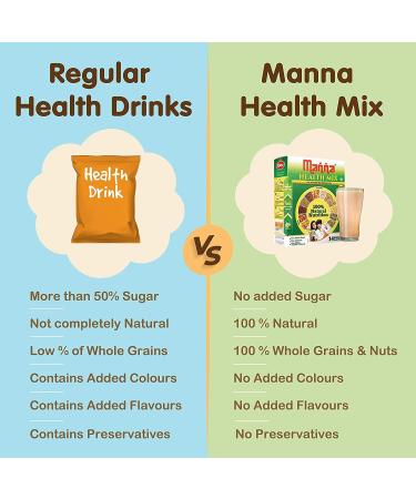 Manna Health Mix | 100% Natural Multigrain Nutrition Drink for Kids | Multi Millet Health Drink Mix Powder 500g (250g x 2 Packs) | 14 Natural Ingredients Sathu maavu | Porridge Mix - Buy Online on GoSupps.com