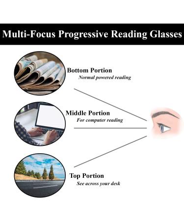 Buy Fiore Progressive Reading Glasses - Multifocal No Line Eyeglasses for Men & Women - Anti-Reflective Coating International Shipping - Buy Online on GoSupps.com
