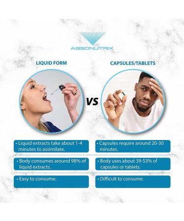 Absonutrix Lycopene Complex- 50 mg 4 Oz Bottle 200 Highly Potent Servings Pure Ingredients Third-Party Tested Quick Absorption GMP-Certified Non-GMO Cruelty-Free Products Made in USA - Buy Online on GoSupps.com