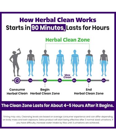 Herbal Clean Qcarbo32 Same Day Detox Cleanse Drink (32 fl oz) - Grape Flavor Full Body Cleanse* Detox Drink for high Toxin Level* Vitamin B2 and Vitamin B12 for Men & Women - Buy Online on GoSupps.com