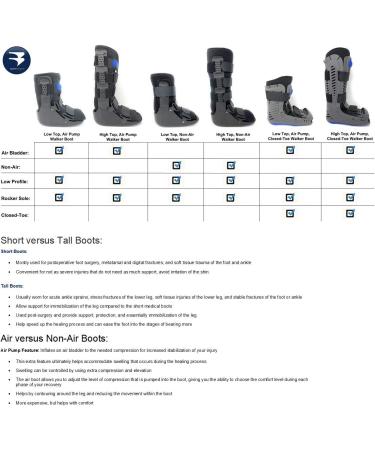 X-Small High Top Low Profile Air Pump CAM Medical Orthopedic Walker Boot - Black (Men's Up to Size 4, Women's Up to Size 5.5) - Buy Online on GoSupps.com