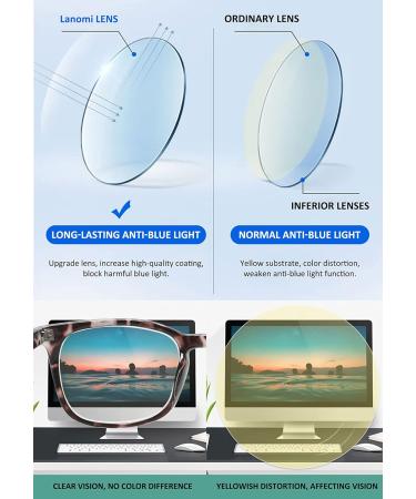 Lanomi Round Reading Glasses with Blue Light Filter | Spring Hinge Oval Glasses for Men & Women | Fashionable 1.25x Visual Aid - Buy Online on GoSupps.com